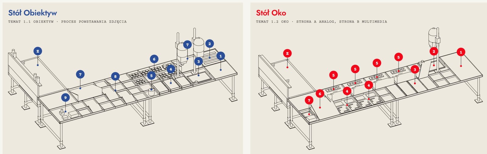 Aksonometria stołów roboczych Obiektyw i Oko